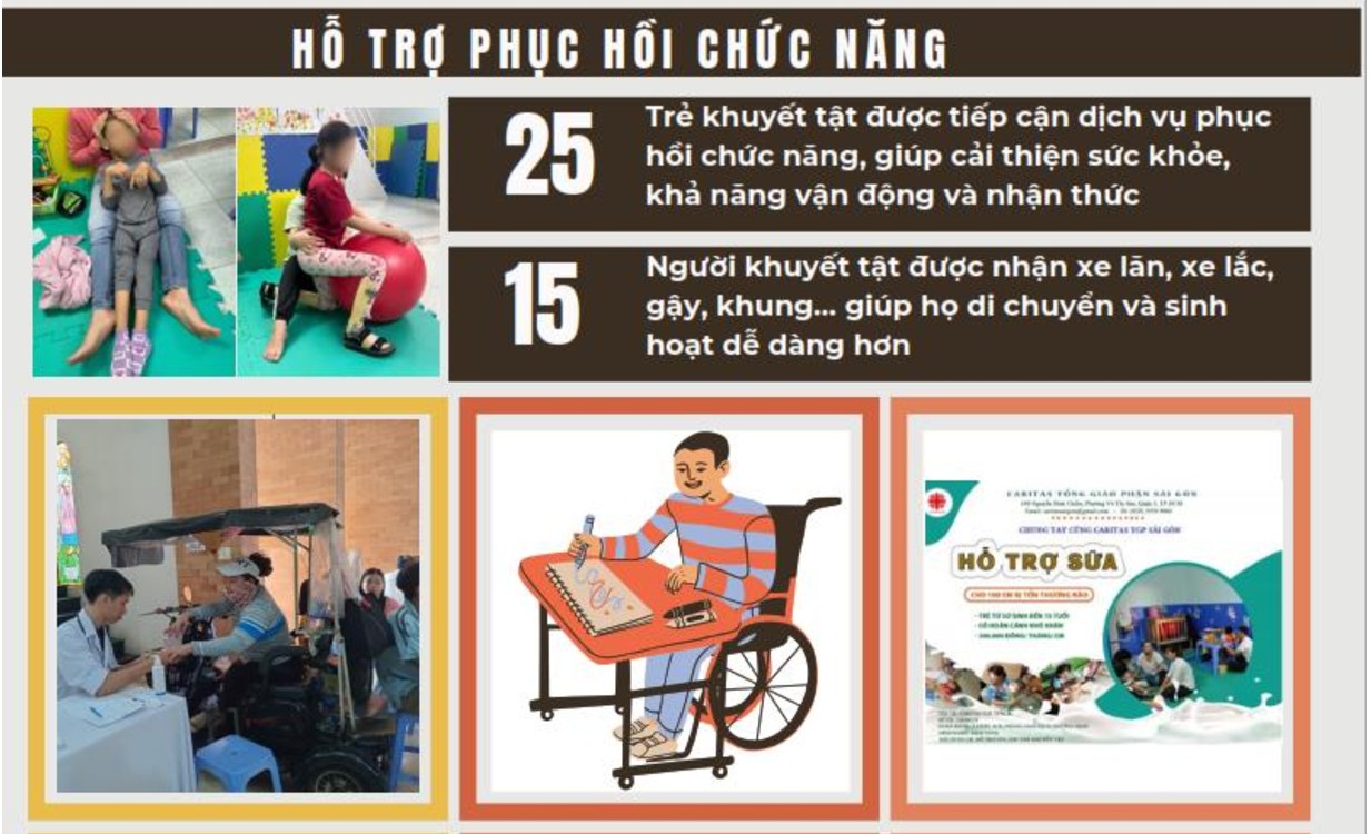 CHƯƠNG TRÌNH PHỤC HỒI CHỨC NĂNG CHO TRẺ KHUYẾT TẬT
